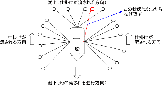 ^Rނ󋵕ʐ}